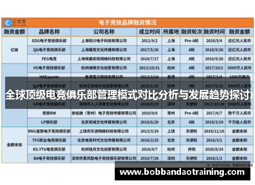 全球顶级电竞俱乐部管理模式对比分析与发展趋势探讨