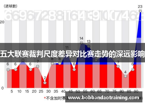 五大联赛裁判尺度差异对比赛走势的深远影响