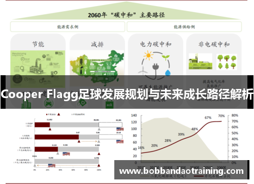 Cooper Flagg足球发展规划与未来成长路径解析