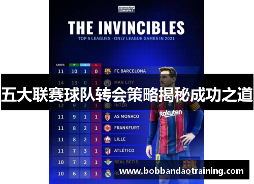 五大联赛球队转会策略揭秘成功之道